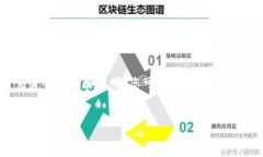 为了提币到交易所，用户
