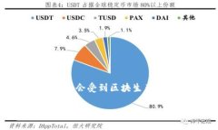 关于TP钱包中EOS质押利率的