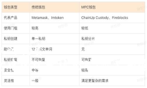 易于大众的优质
火币钱包中的以太坊挖矿：你不知道的秘密！
