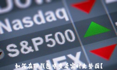 如何在TP钱包中查看实时走势图?