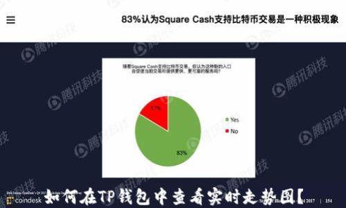 如何在TP钱包中查看实时走势图?