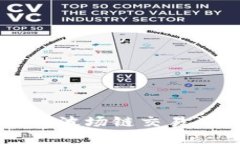 如何在TP上进行波场链交易与购买加密